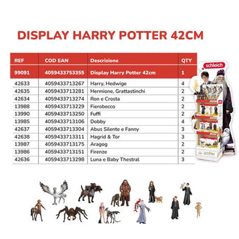 compare product